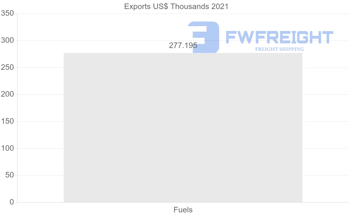 Shipping company from Saudi Arabia to Bangladesh