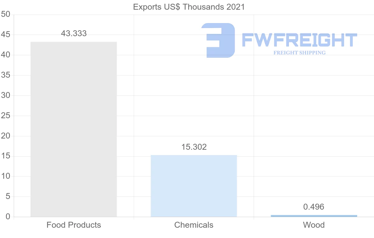 Shipping company from Saudi Arabia to Cambodia