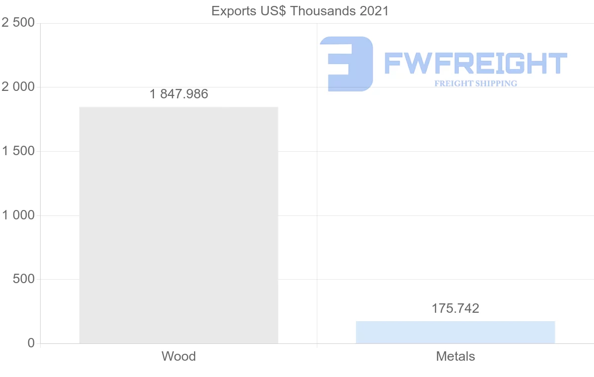 Shipping company from Saudi Arabia to Ecuador