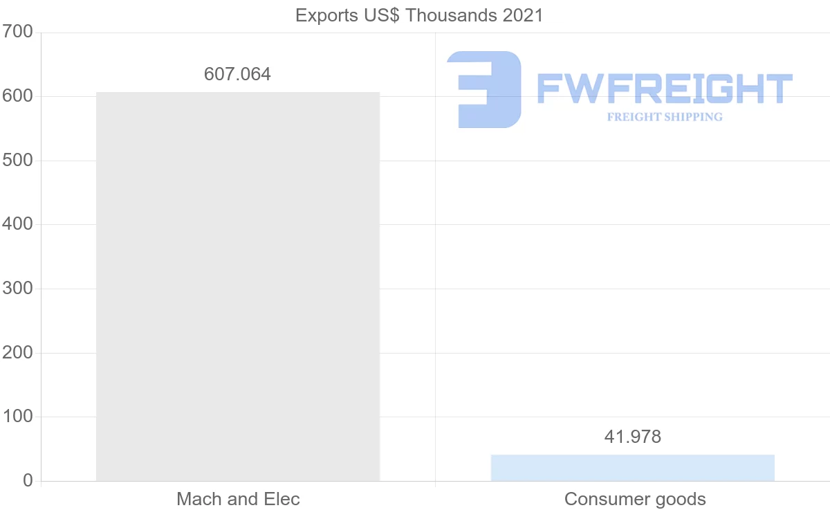 Shipping company from Saudi Arabia to Estonia