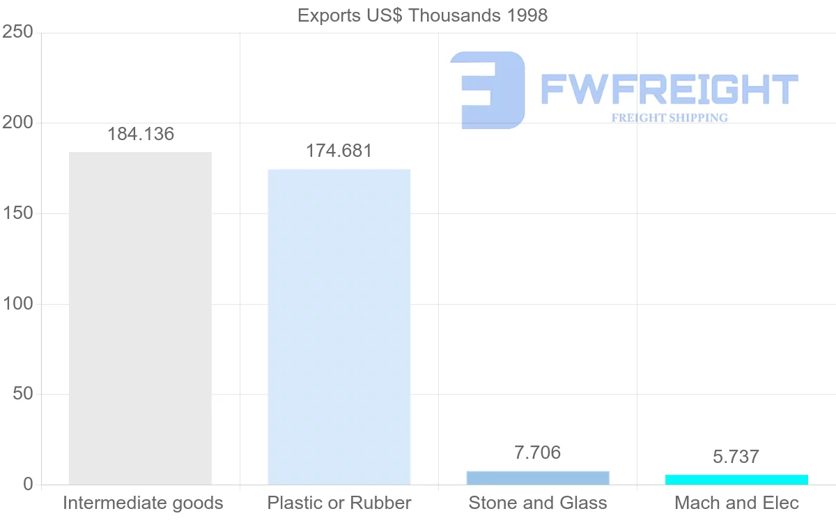 Shipping company from Saudi Arabia to French Polynesia