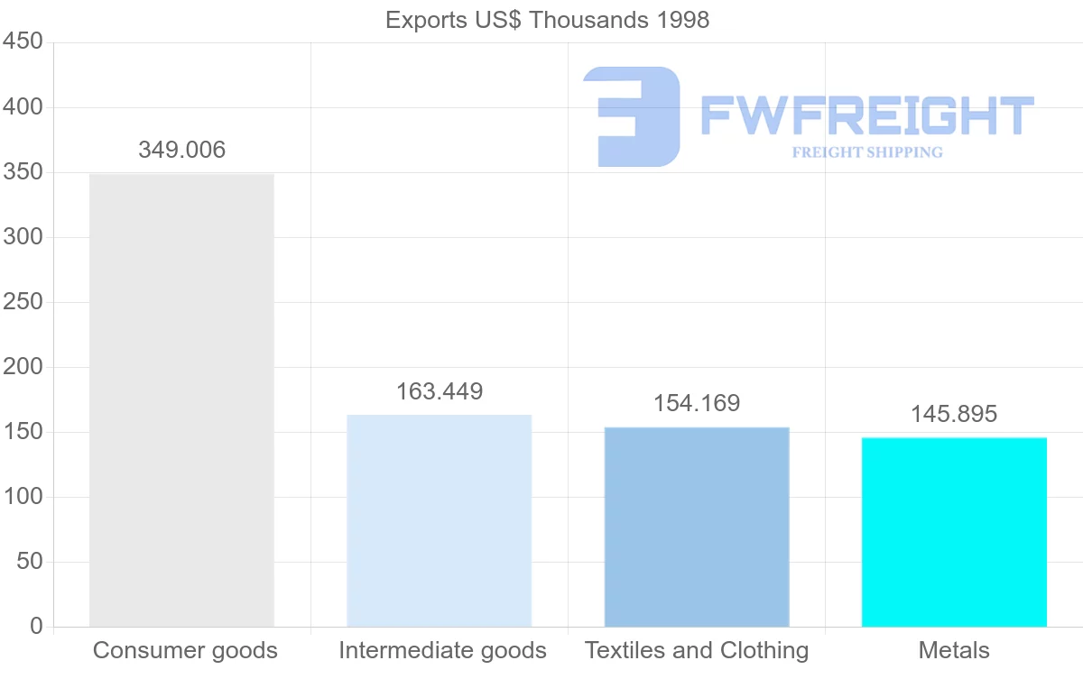 Shipping company from Saudi Arabia to Israel