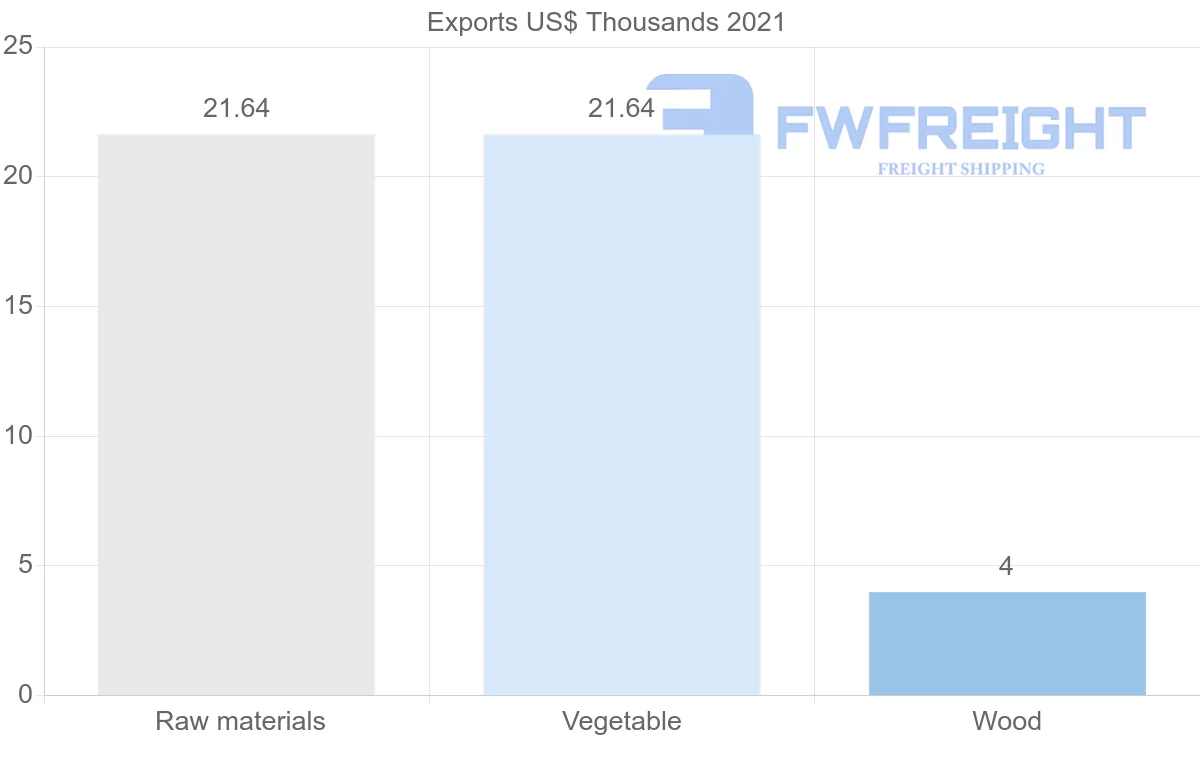 Shipping company from Saudi Arabia to Kyrgyzstan