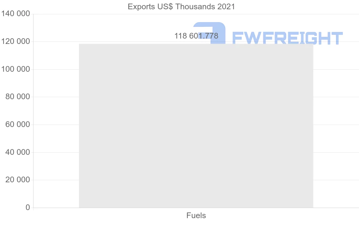 Shipping company from Saudi Arabia to Philippines