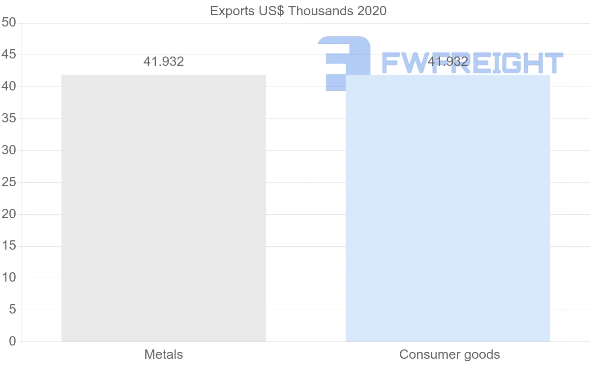 Shipping company from Saudi Arabia to Saint Vincent and the Grenadines
