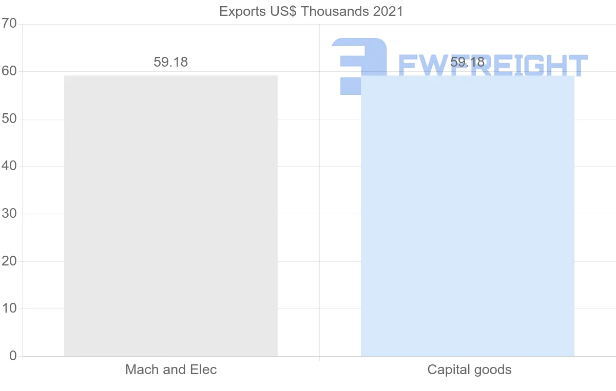 Shipping company from Saudi Arabia to Tajikistan