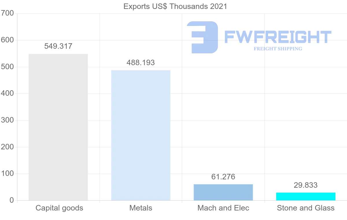 Shipping company from Saudi Arabia to Uzbekistan