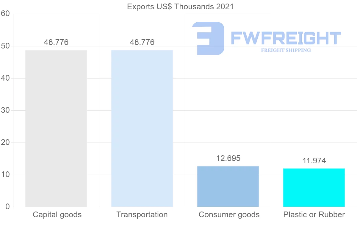 Shipping company from Senegal to Montenegro