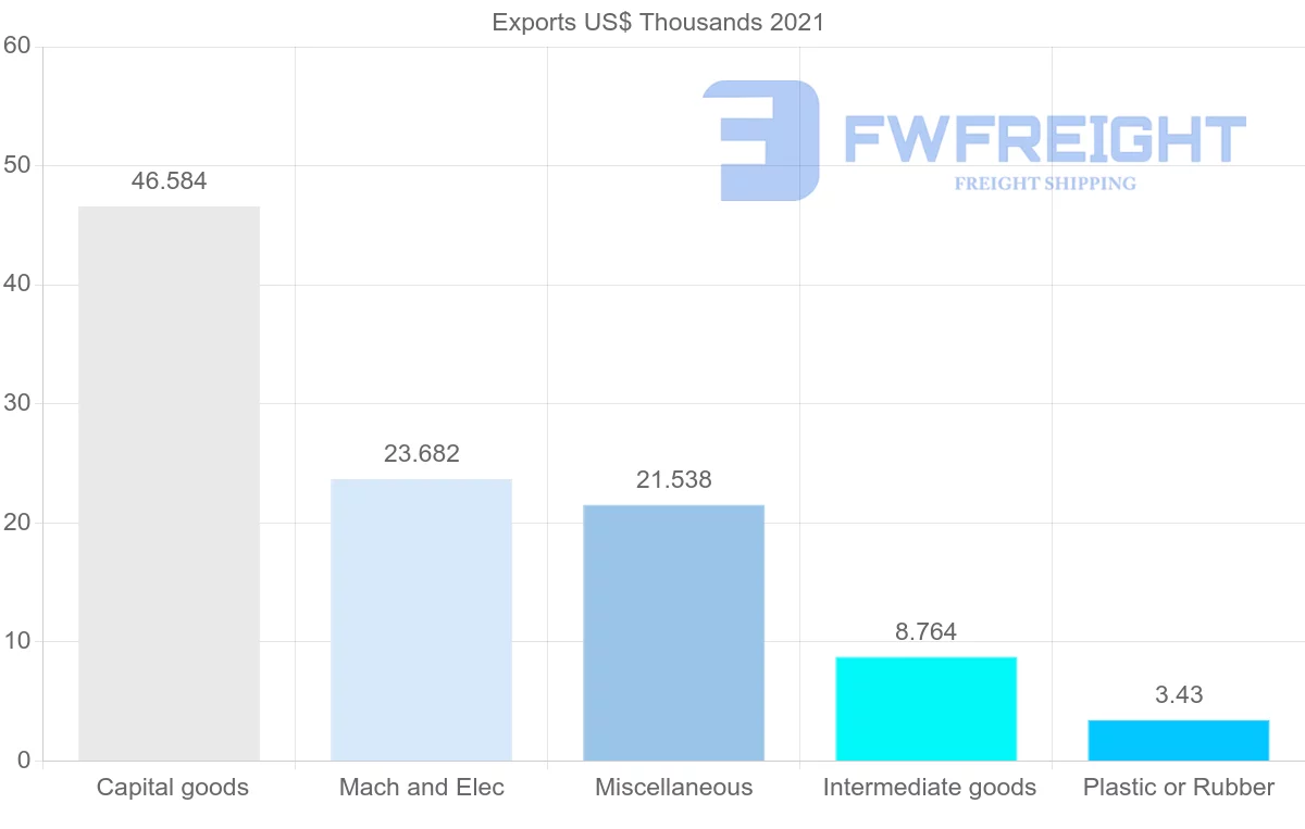 Shipping company from Senegal to Mozambique