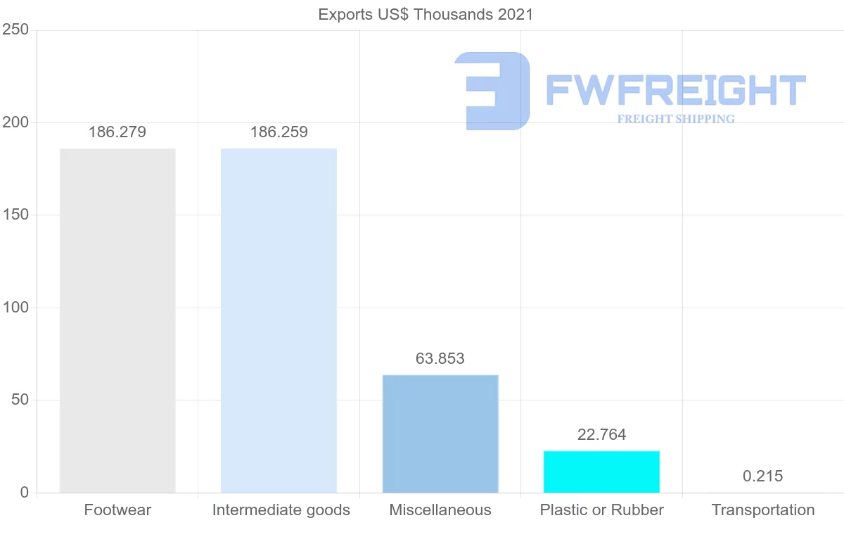 Shipping company from Serbia to Bangladesh