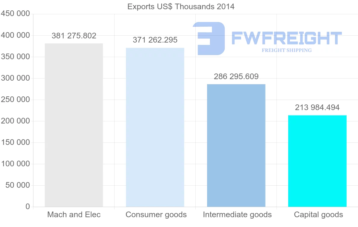 Shipping company from Serbia to Czech Republic