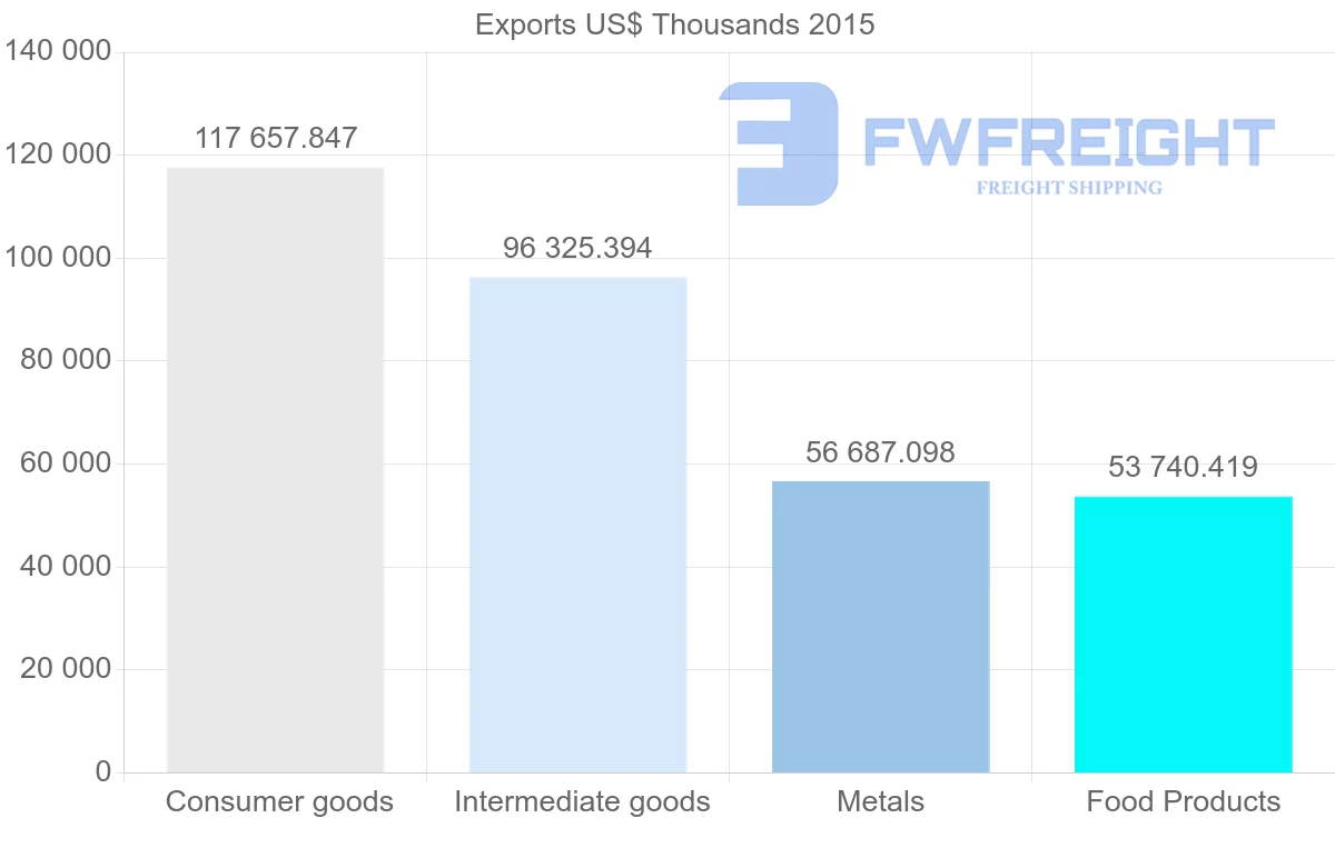 Shipping company from Serbia to Greece