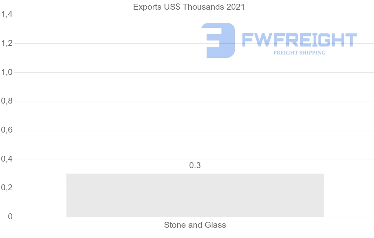 Shipping company from Serbia to Japan