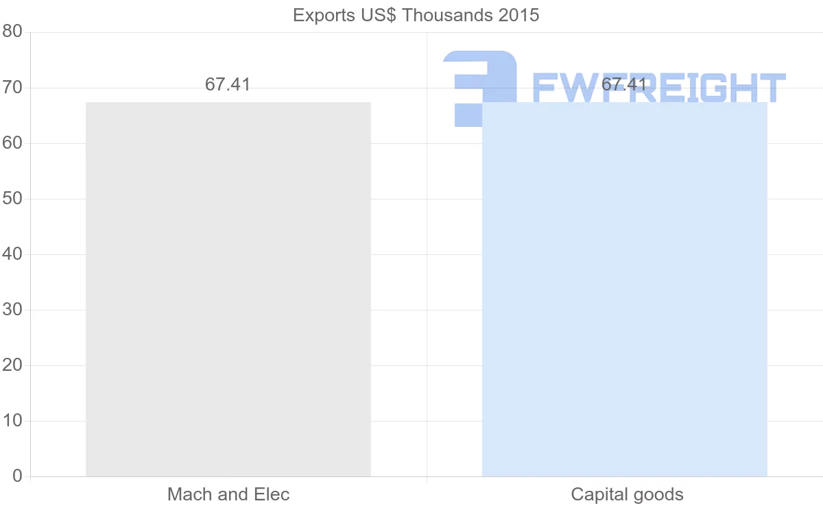 Shipping company from Serbia to Papua New Guinea
