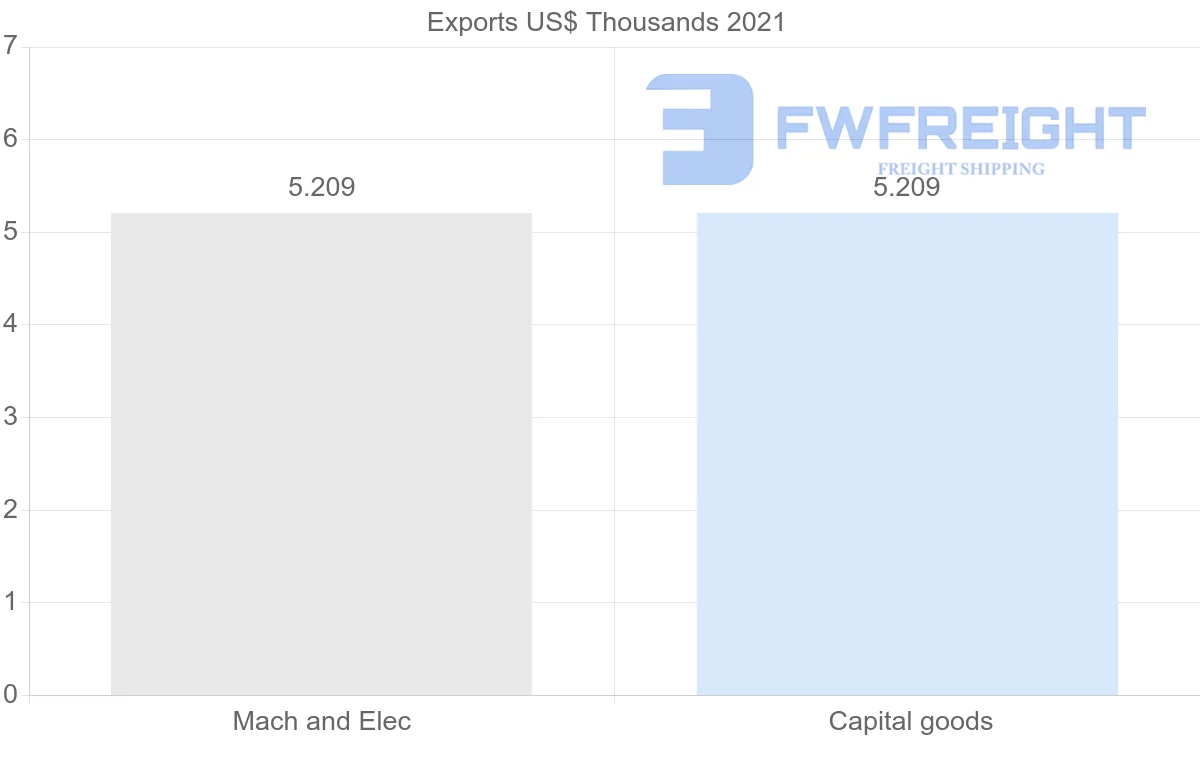 Shipping company from Serbia to Seychelles