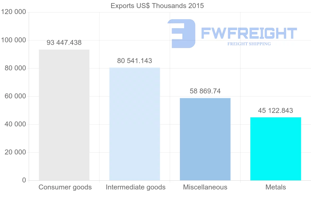 Shipping company from Serbia to Switzerland