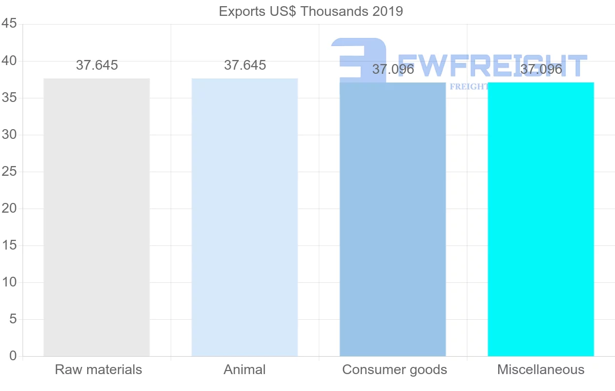 Shipping company from Seychelles to Comoros