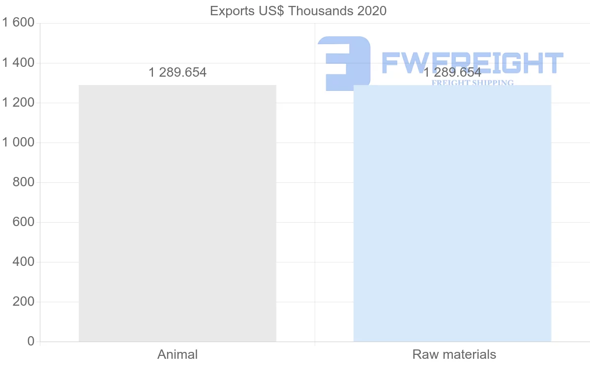 Shipping company from Seychelles to Ecuador