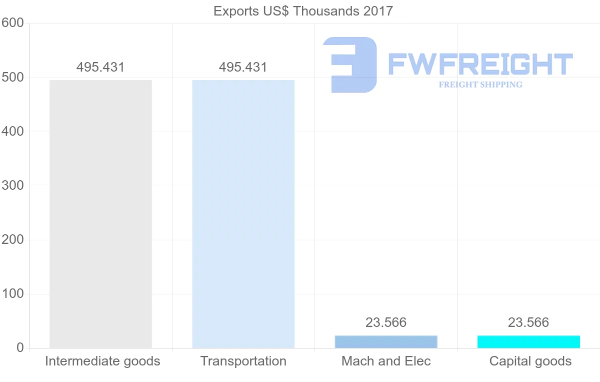 Shipping company from Seychelles to Georgia