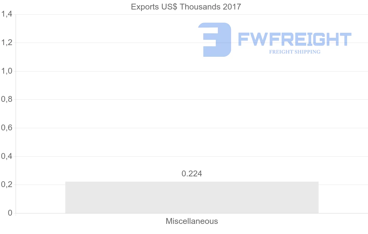 Shipping company from Seychelles to Kazakhstan