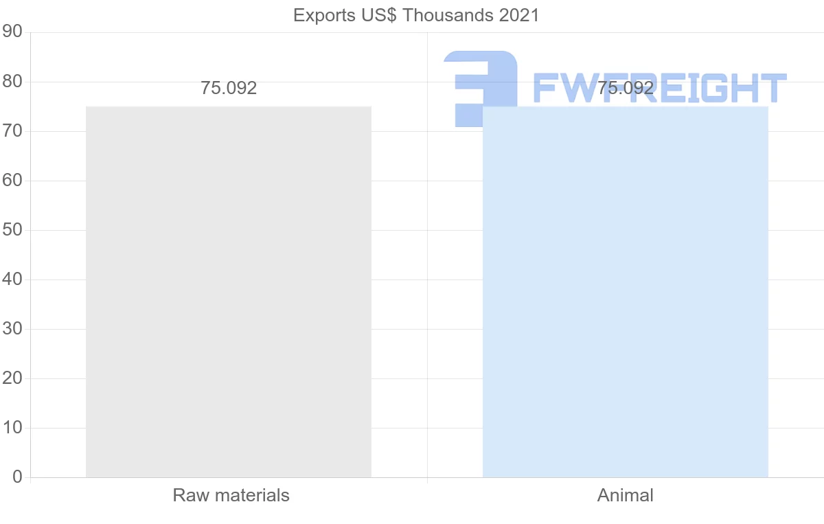 Shipping company from Seychelles to Madagascar