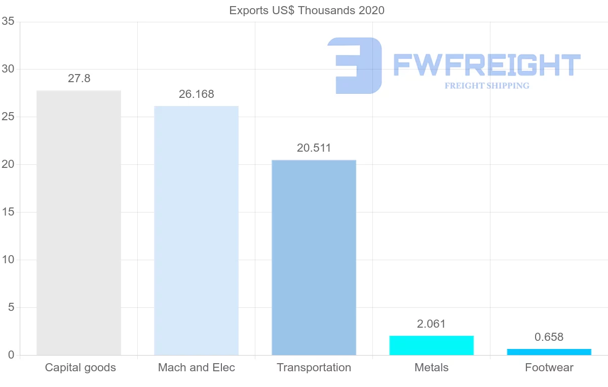 Shipping company from Seychelles to Maldives