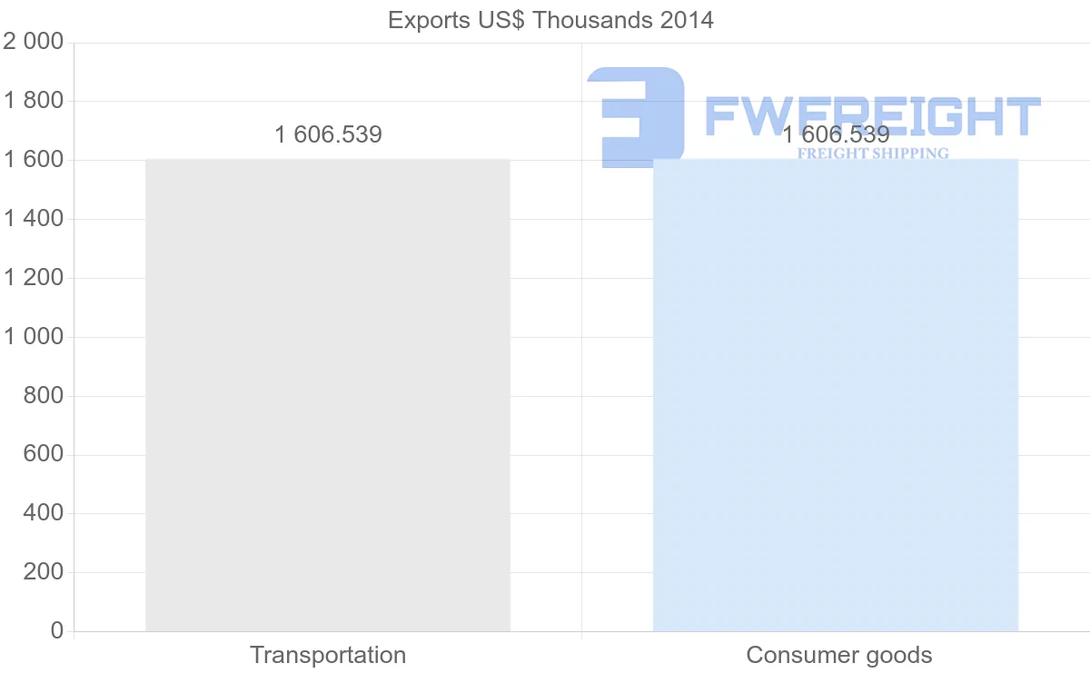 Shipping company from Seychelles to Vanuatu