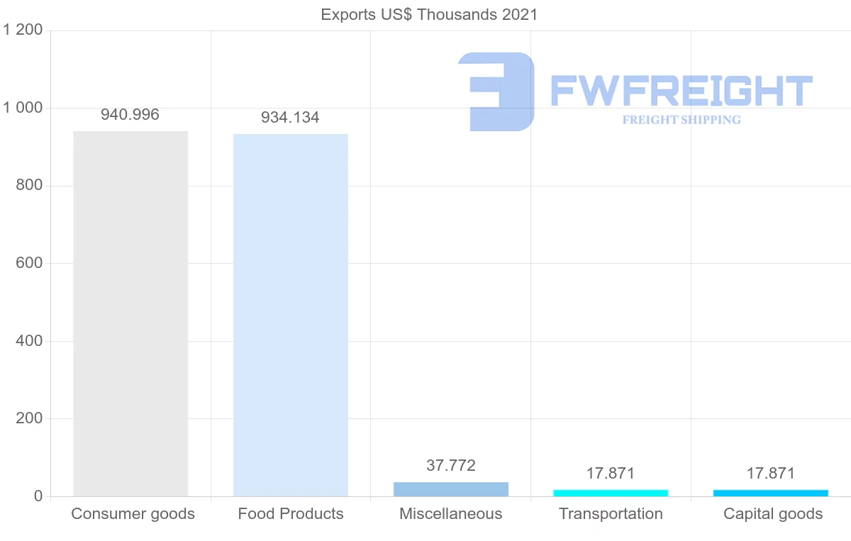Shipping company from Seychelles to Vietnam