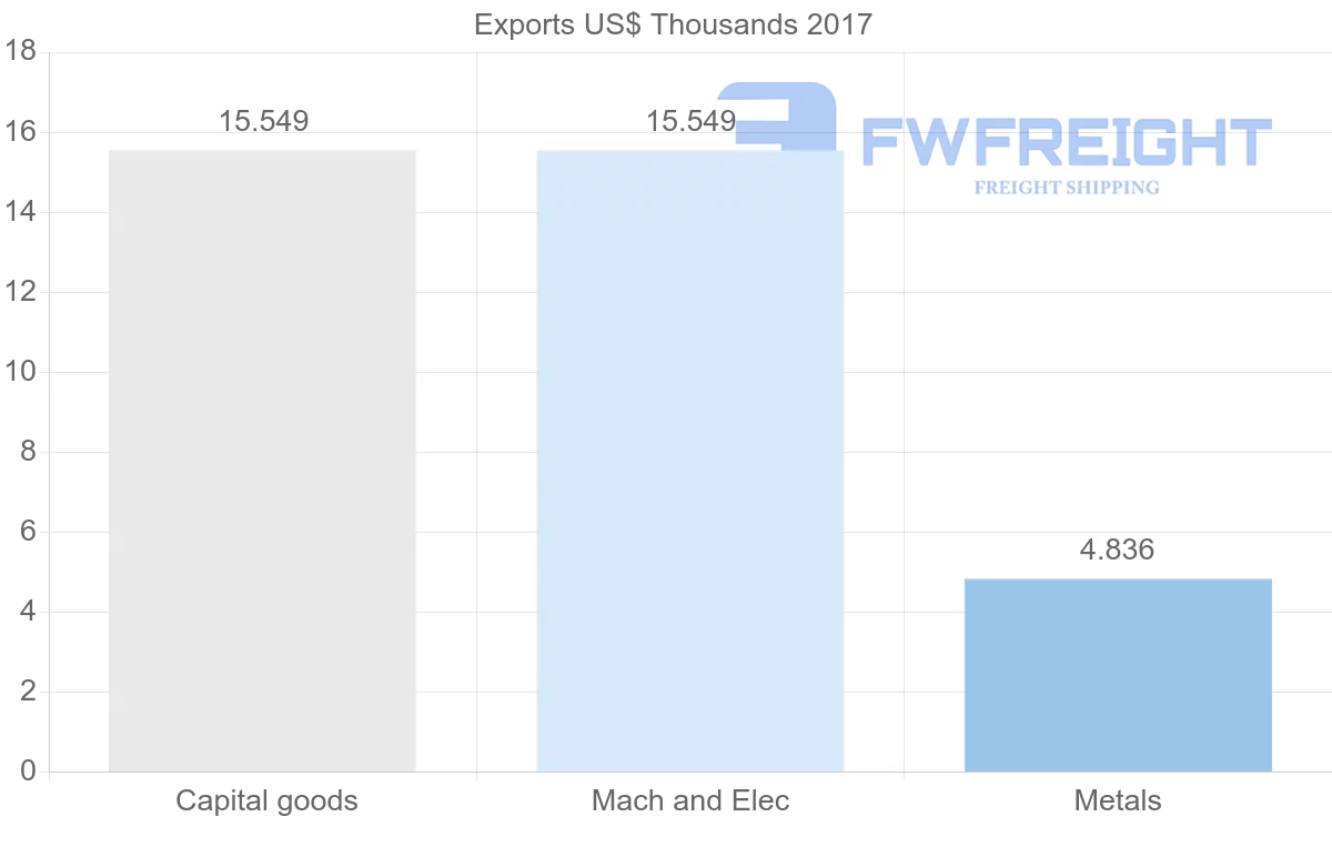 Shipping company from Sierra Leone to Guinea-Bissau