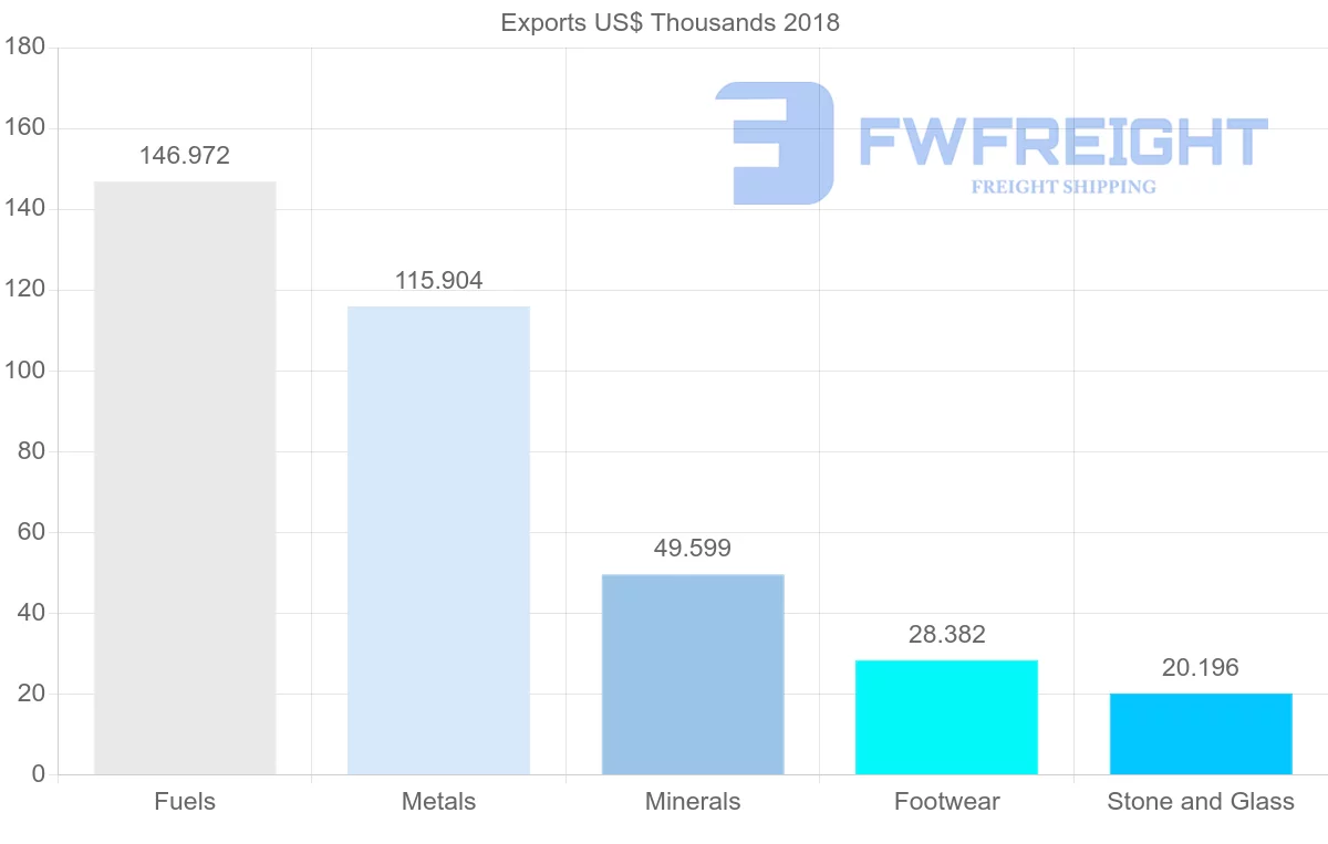 Shipping company from Sierra Leone to Guinea