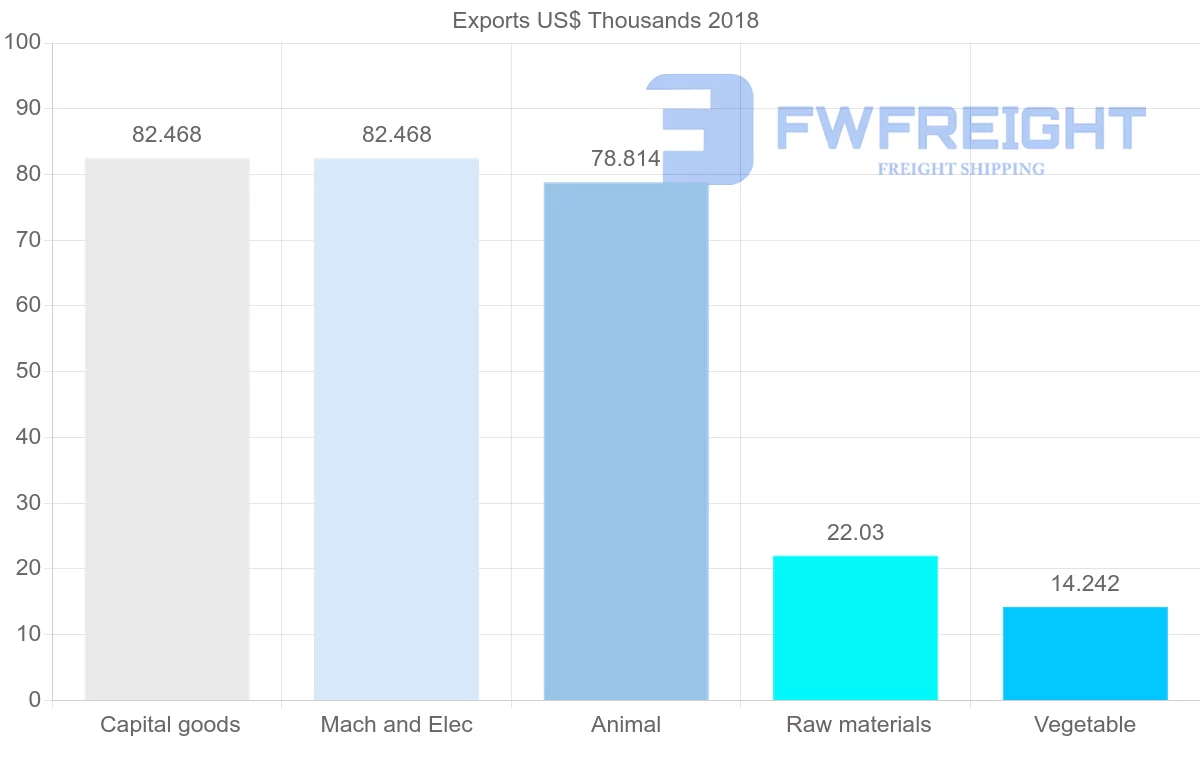 Shipping company from Sierra Leone to Lebanon