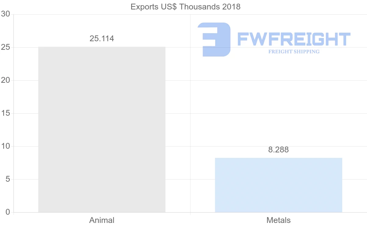 Shipping company from Sierra Leone to Nigeria