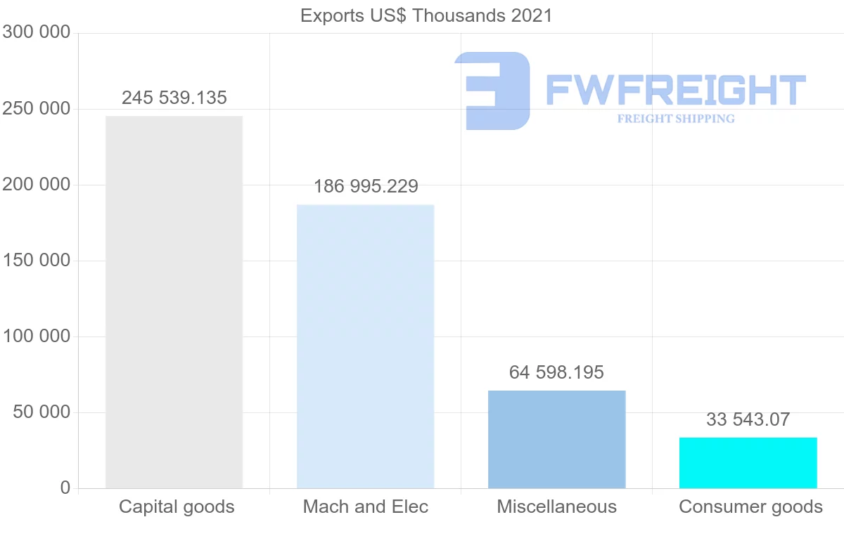 Shipping company from Singapore to Austria