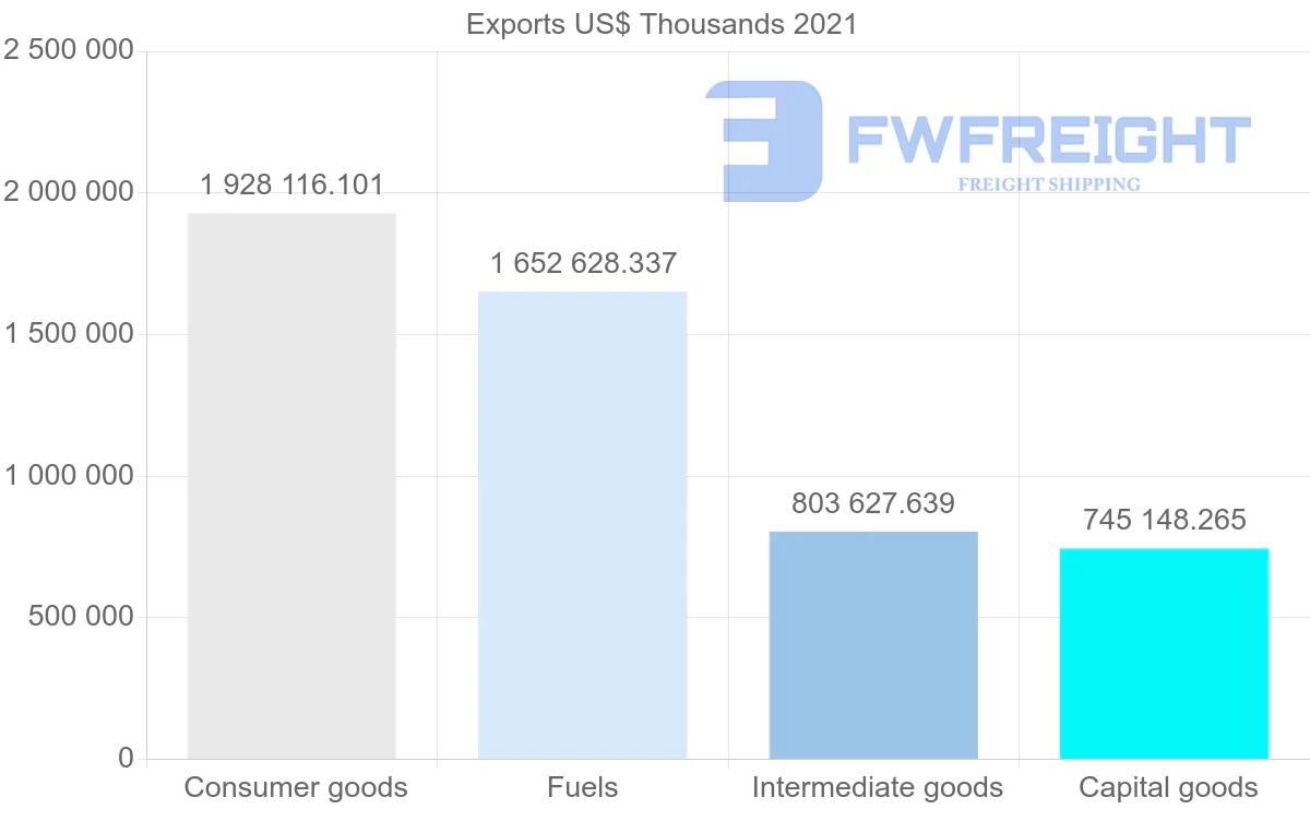 Shipping company from Singapore to Bangladesh