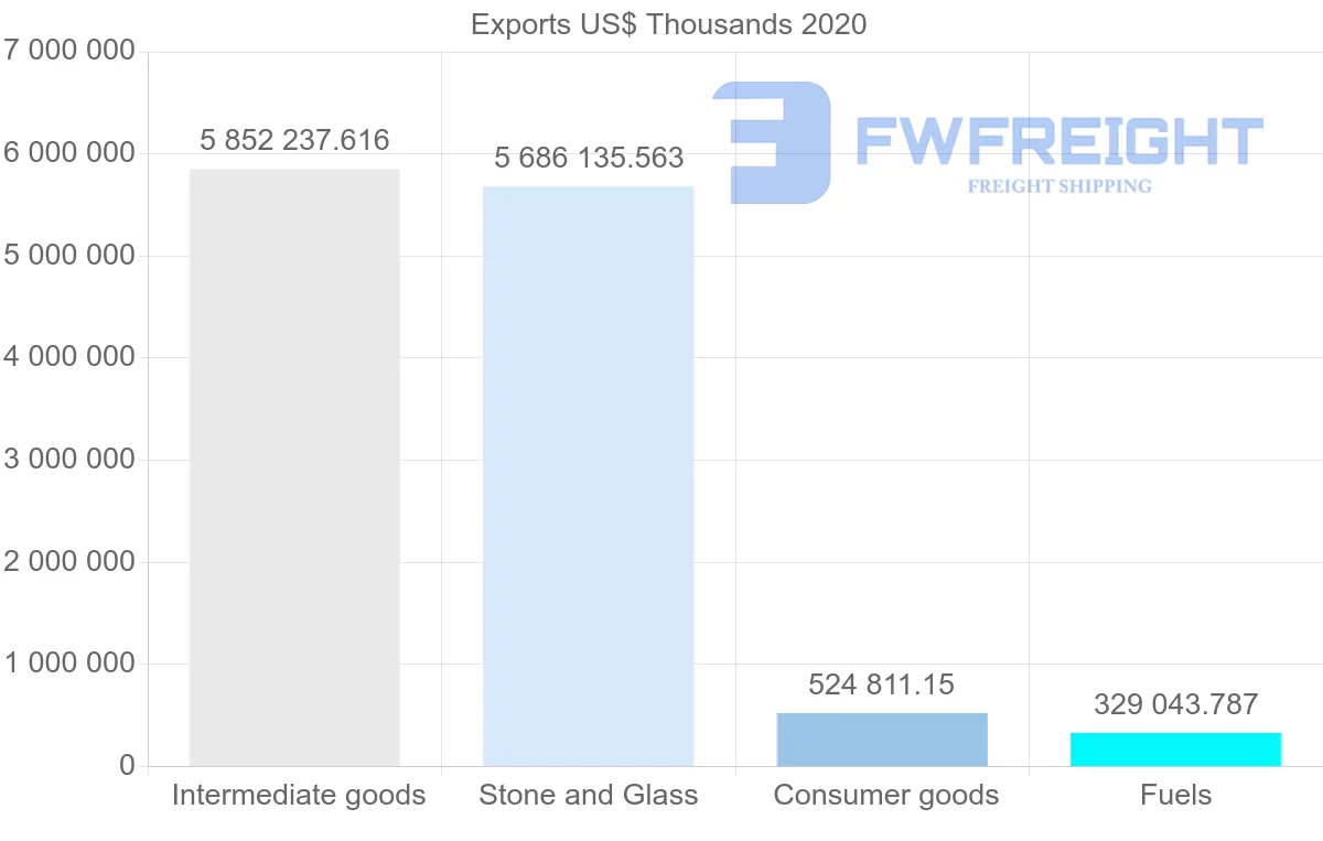 Shipping company from Singapore to Cambodia