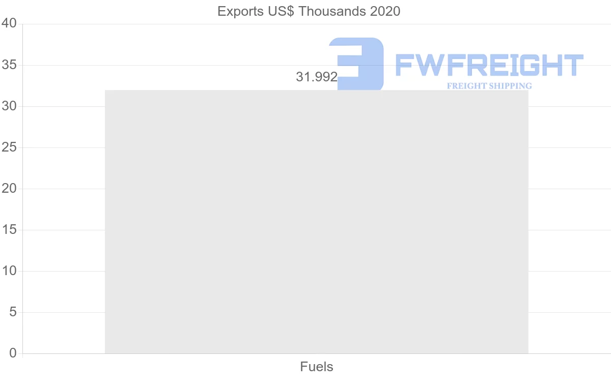 Shipping company from Singapore to Croatia