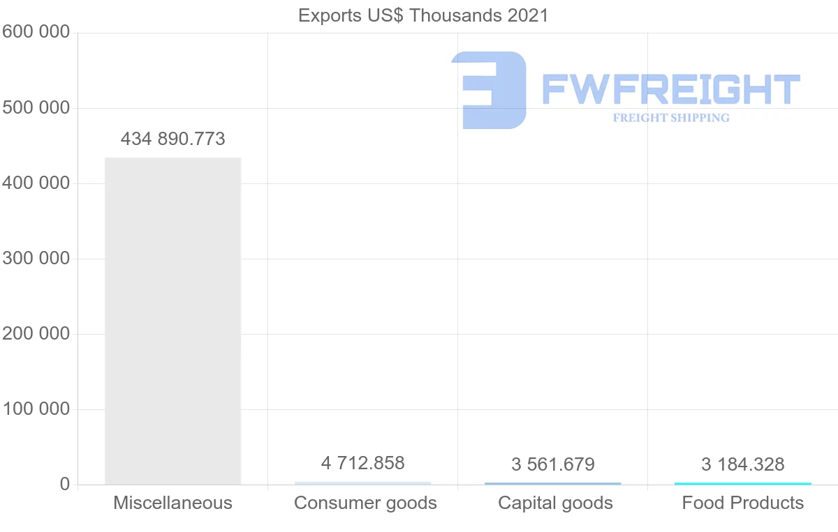 Shipping company from Singapore to Cyprus