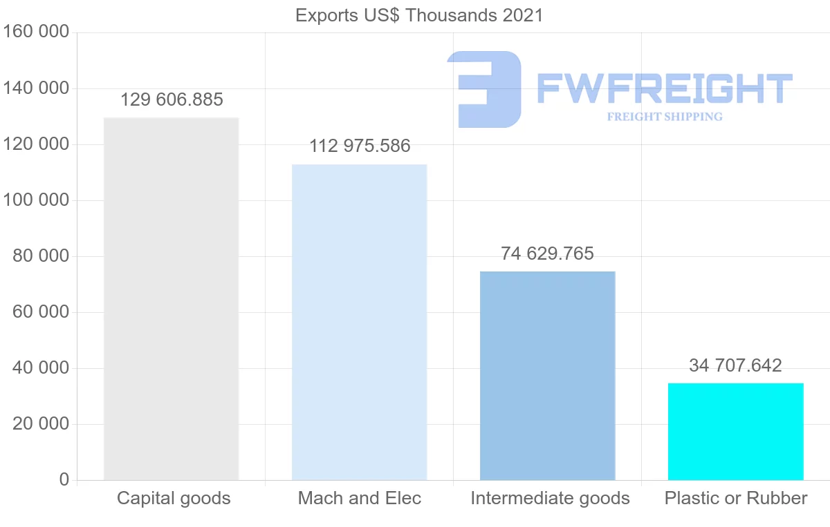 Shipping company from Singapore to Egypt