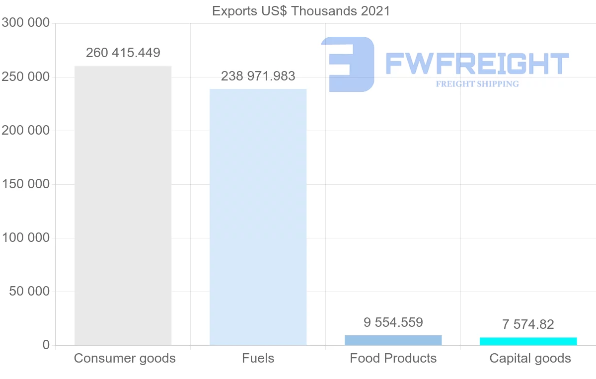 Shipping company from Singapore to Fiji