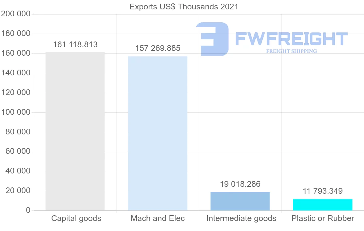 Shipping company from Singapore to Finland