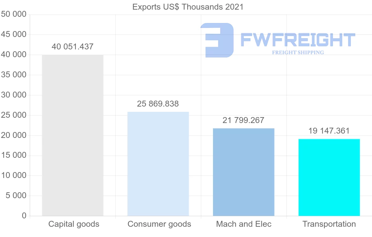 Shipping company from Singapore to Ghana