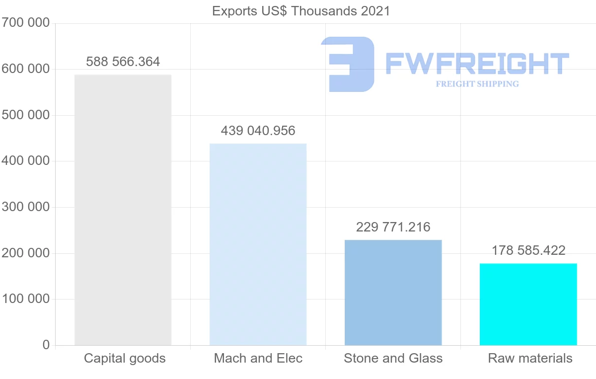 Shipping company from Singapore to Israel
