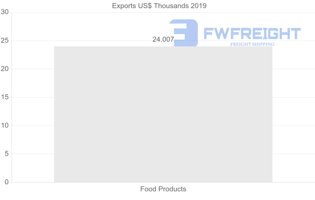 Shipping company from Singapore to Kazakhstan