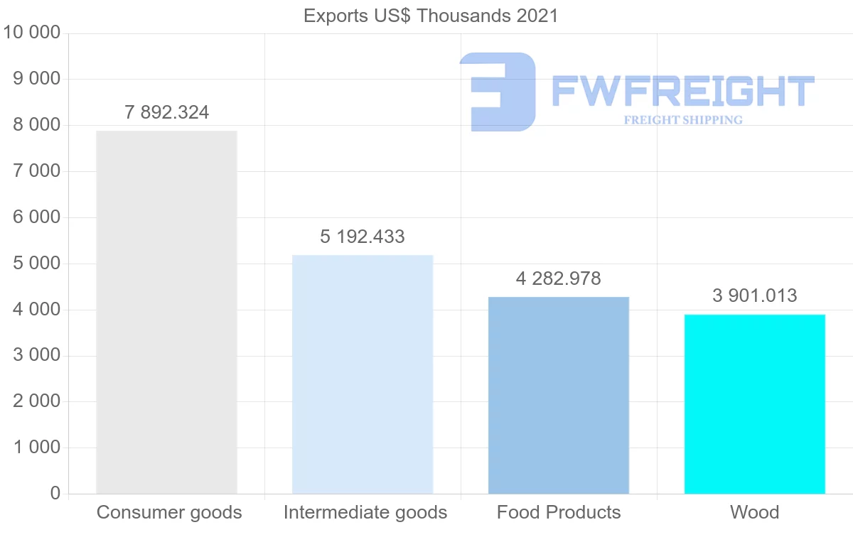 Shipping company from Singapore to Lebanon