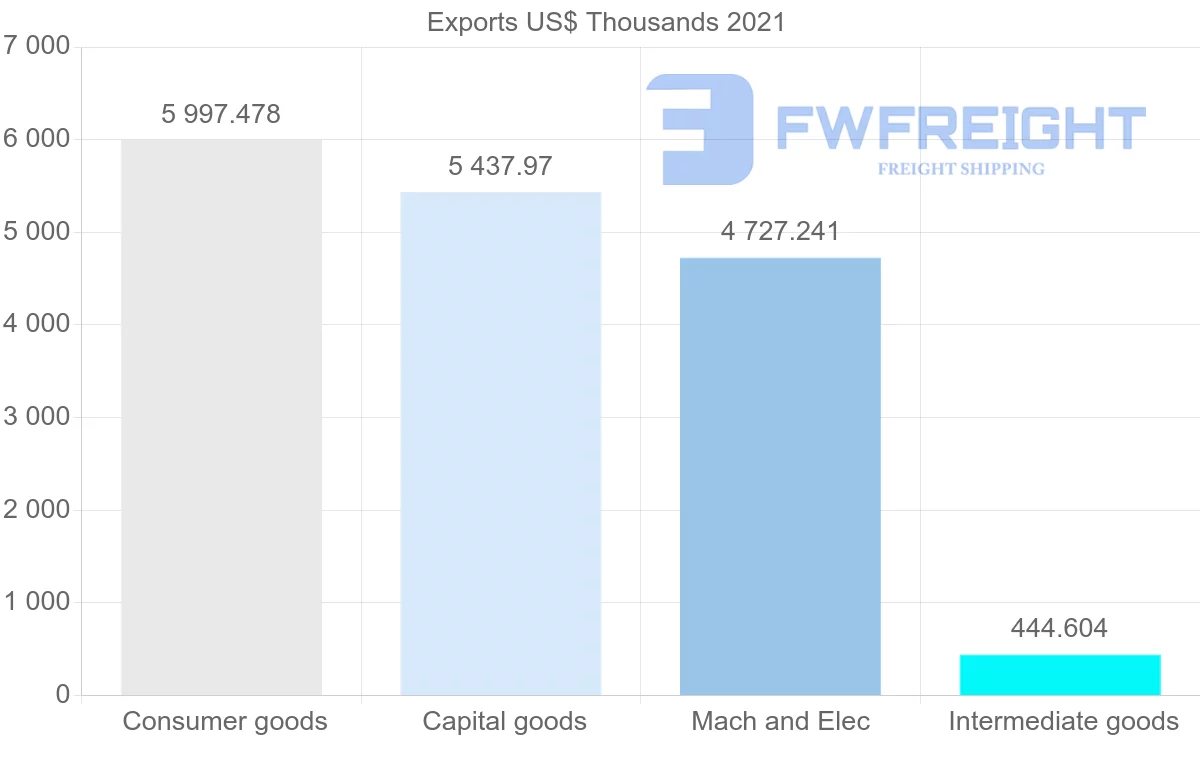 Shipping company from Singapore to Libya