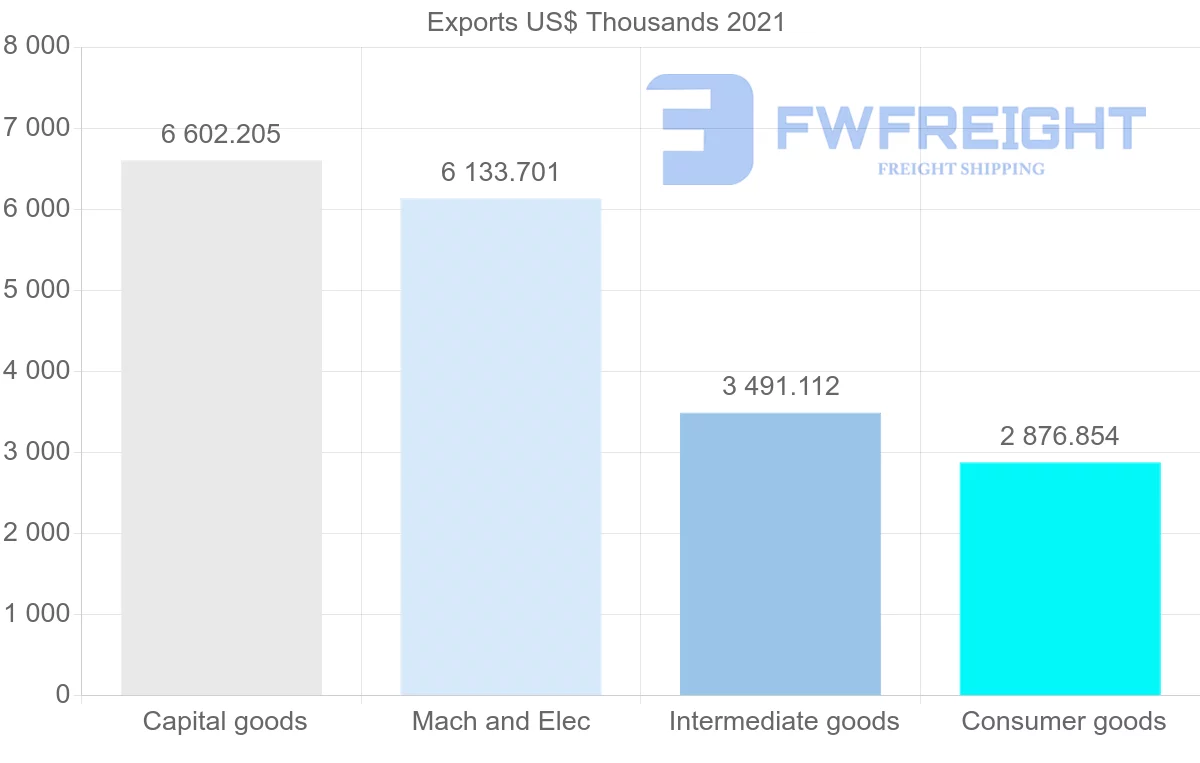 Shipping company from Singapore to Madagascar