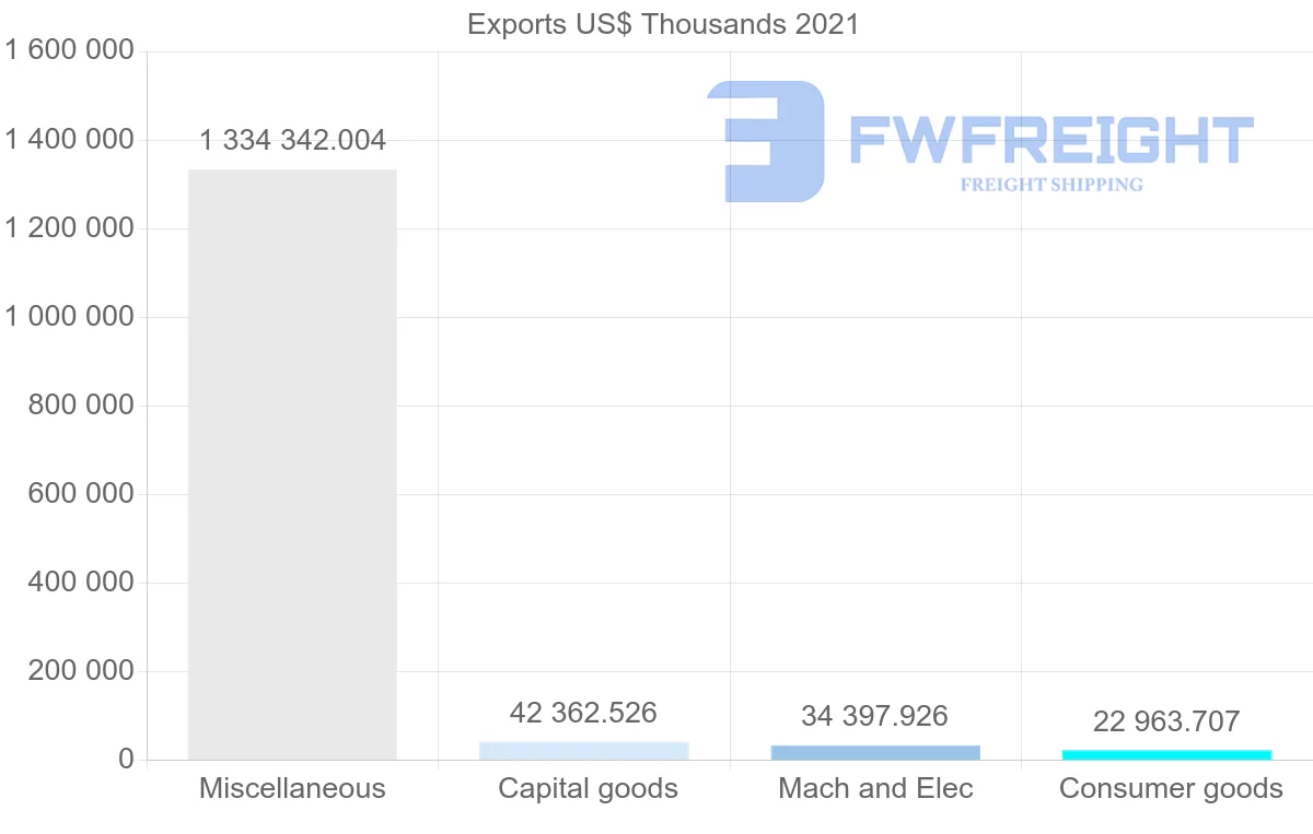 Shipping company from Singapore to Malta