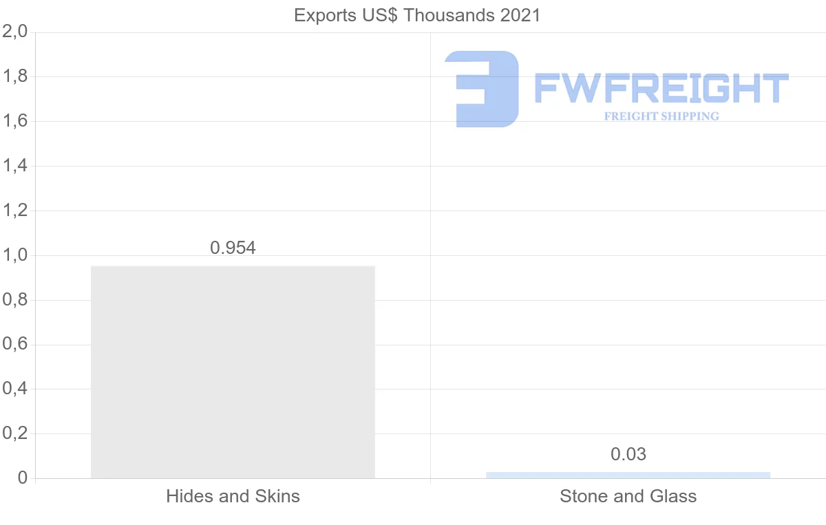 Shipping company from Singapore to Montenegro