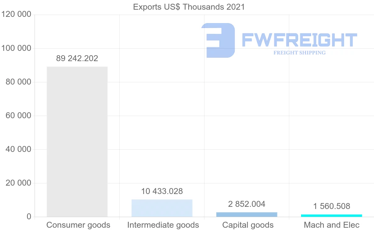 Shipping company from Singapore to Mozambique
