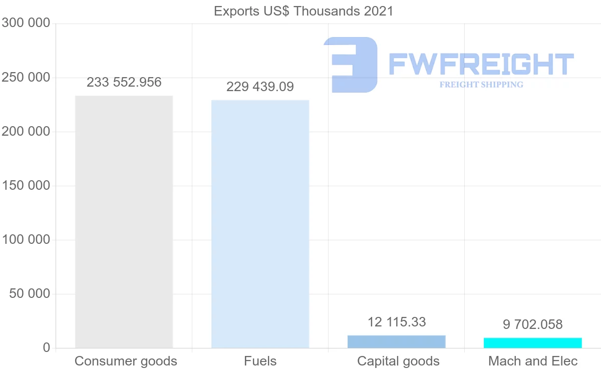 Shipping company from Singapore to New Caledonia